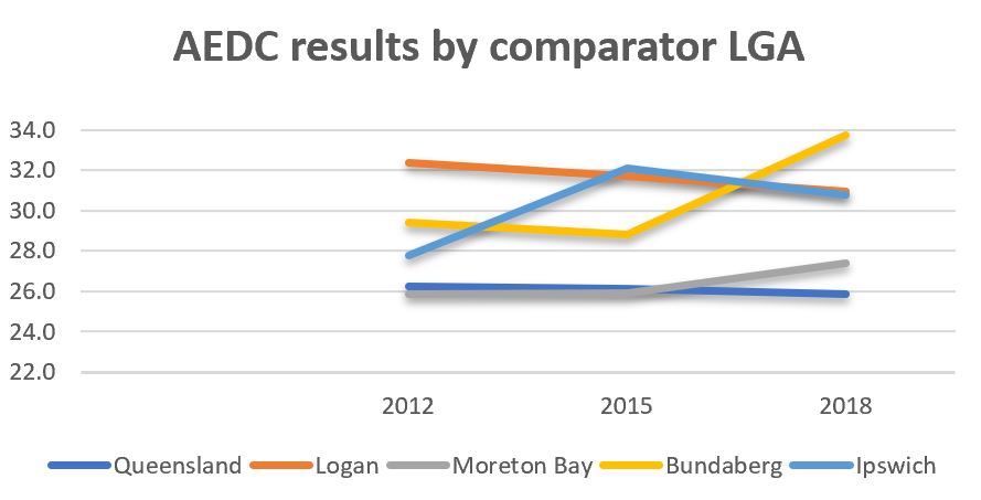 Logan together graph 2 AEDC results