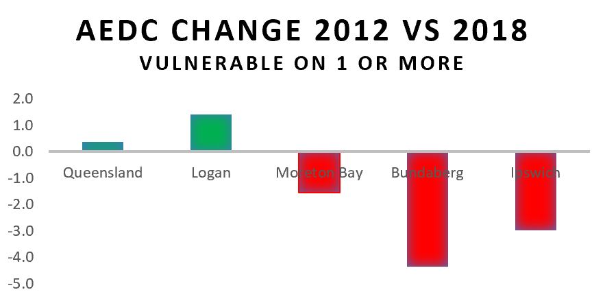 Logan together graph 3 AEDC change