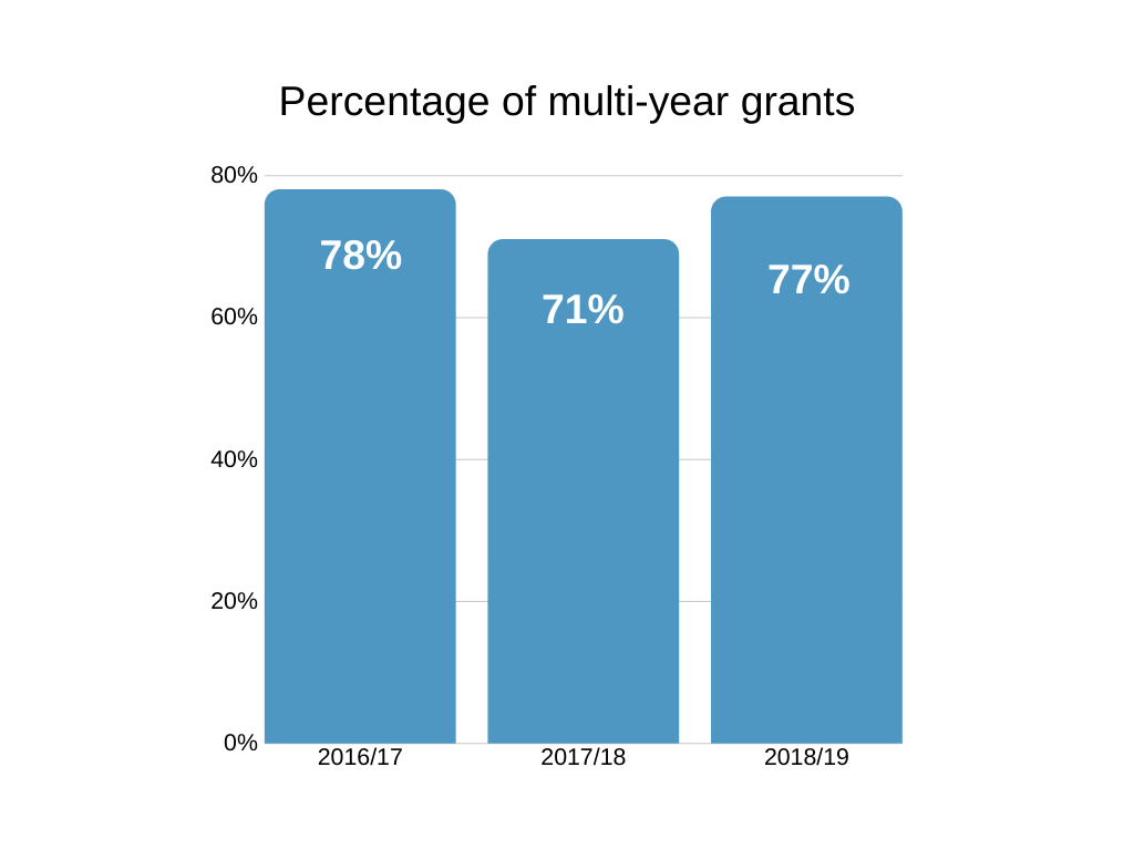 Bar Graph - Presentation (2) Bar Graph - Presentation (2)