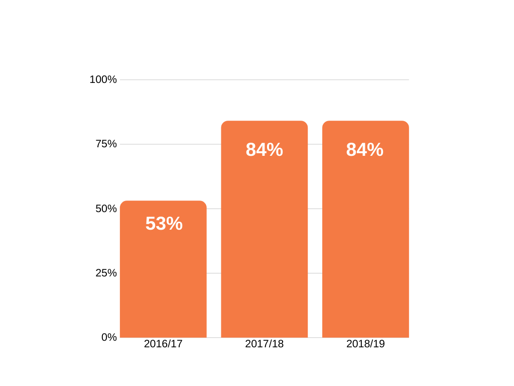 Bar Graph - Presentation (4) Bar Graph - Presentation (4)