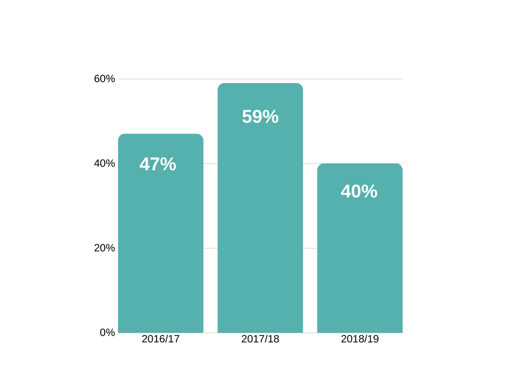 Bar Graph - Presentation (5) Bar Graph - Presentation (5)