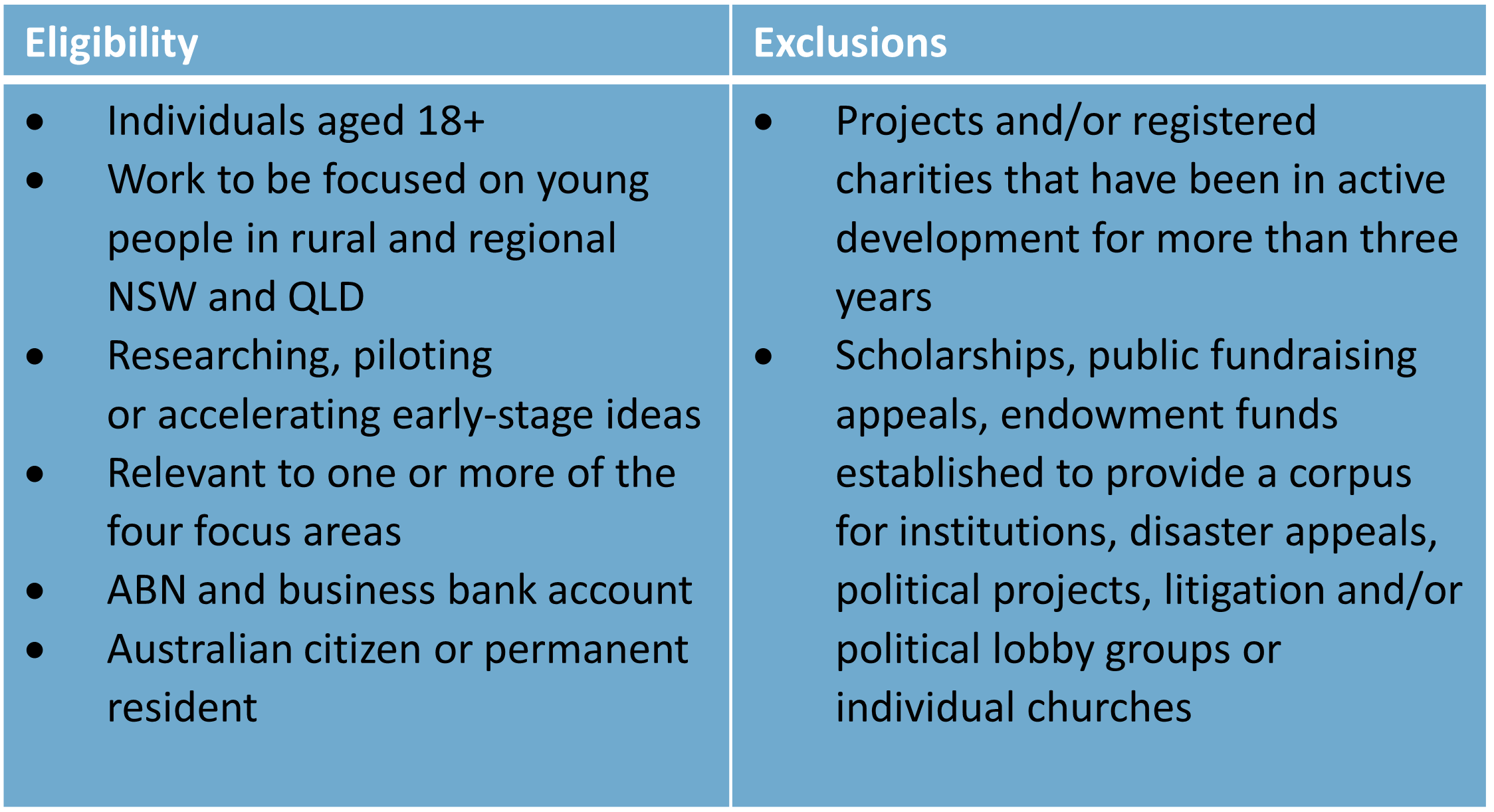 Final eligibility and exclusions criteria